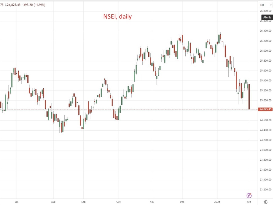india nifty February 1 trading special session chart_id_27b04195-6e6a-45ef-b5dd-2372dfa727ca_size900.jpg